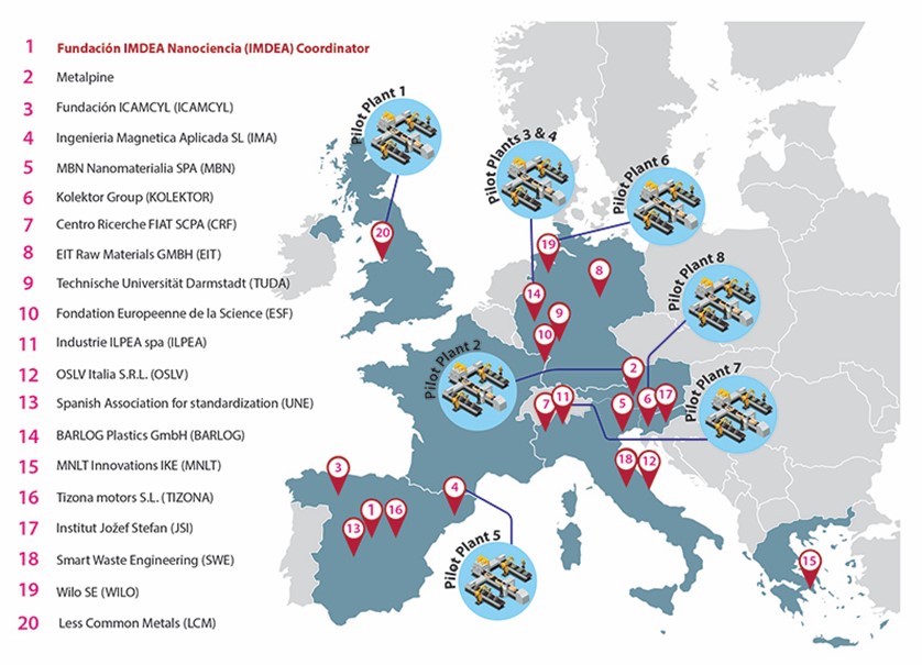 ICAMCyL leads this pioneering project that seeks to develop permanent magnets without rare earths for electric motors, to promote a European supply chain for these materials, eliminating the environmental impacts associated with the extraction of rare earths.